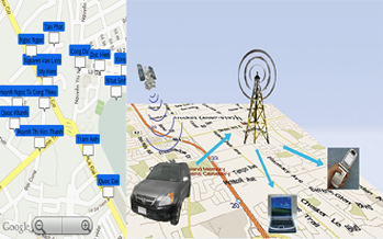 tracking